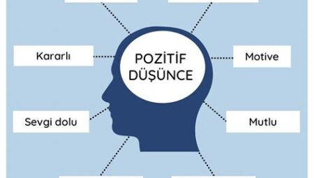 Yaşamda Pozitif Düşünce Gücünün Etkileri