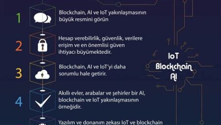 Teknoloji Trendleri: Yapay Zeka, Blockchain ve IoT Haberleri