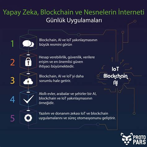 Teknoloji Trendleri: Yapay Zeka, Blockchain ve IoT Haberleri